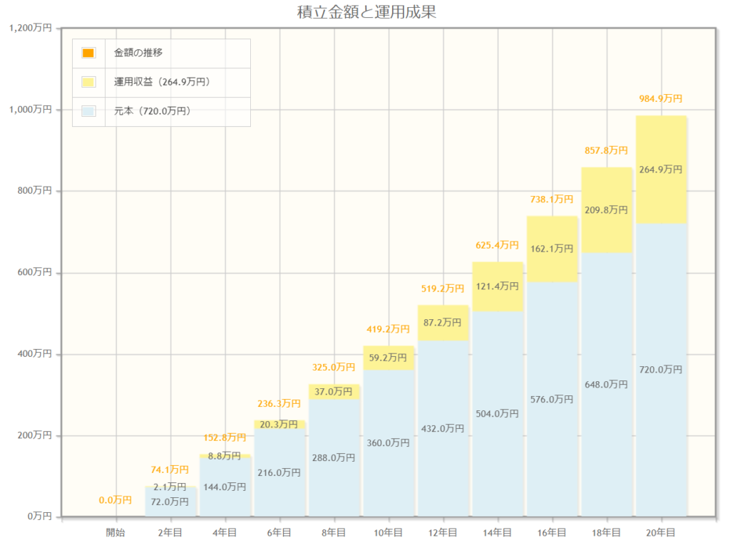 投資信託シミュレーション